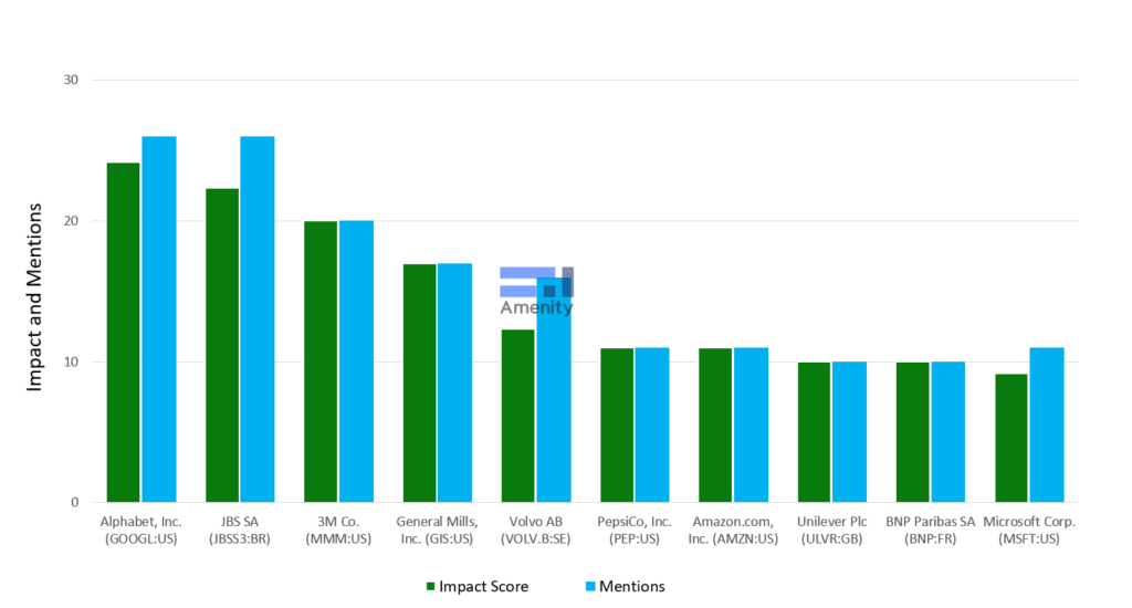 ESG-Spotlight: 5 Themes to Define the ESG in 2022 - Chart 2