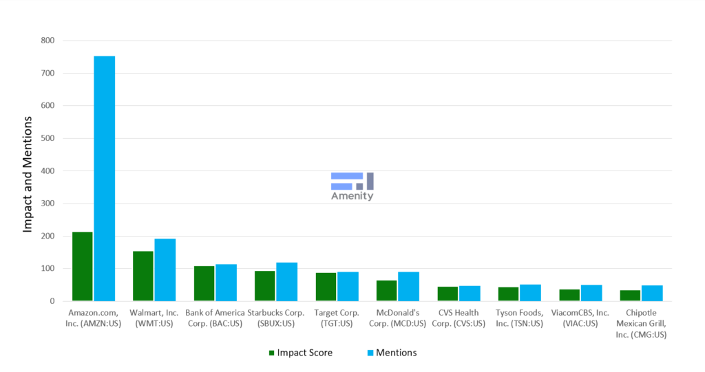 ESG-Spotlight: 5 Themes to Define the ESG in 2022 - Chart 3