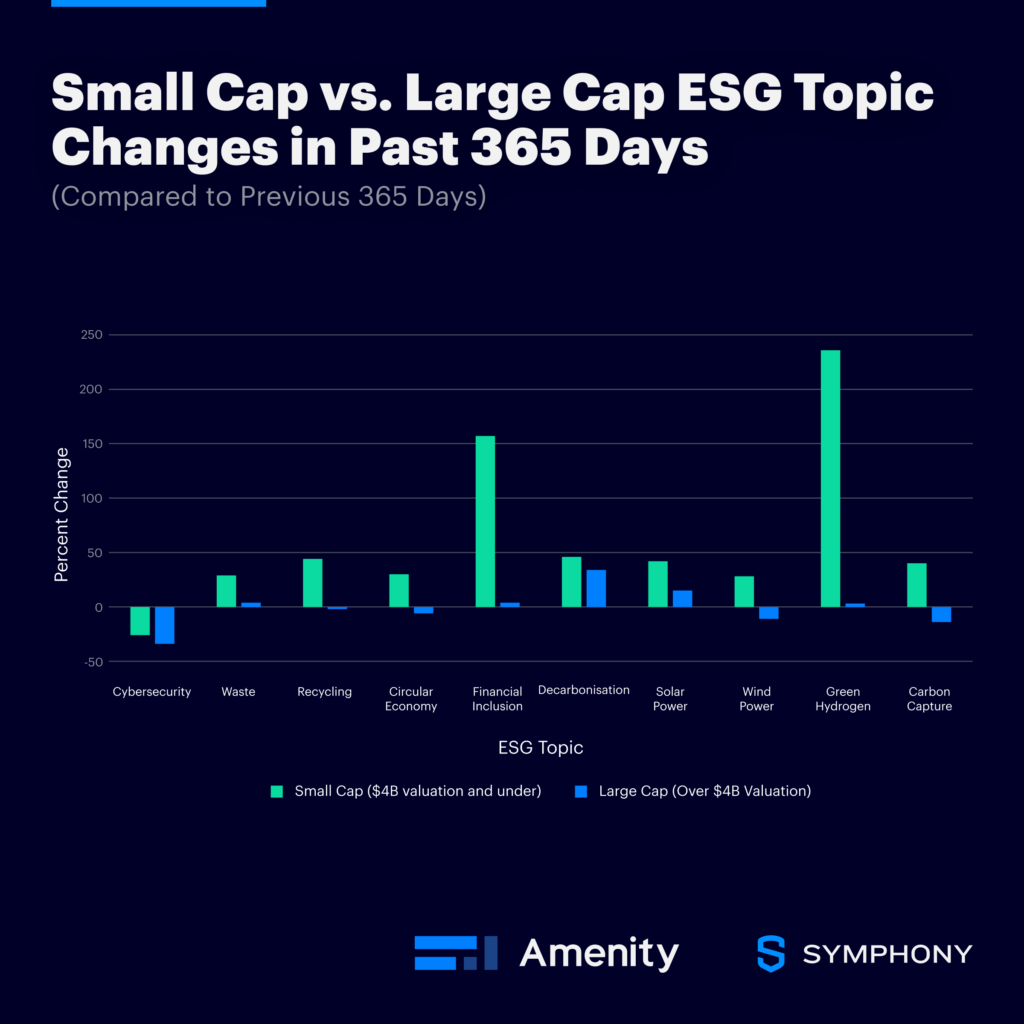 ESG Spotlight: Diamonds in the Rough—Finding Value in Small-Cap with NLP (AMMP.CN, JMAT.GB, PLUG, ELME)- Chart 1