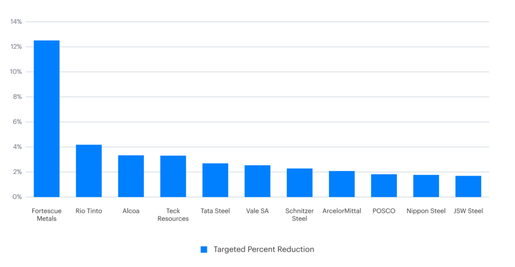 ESG Spotlight- EU Carbon Tax_image 2