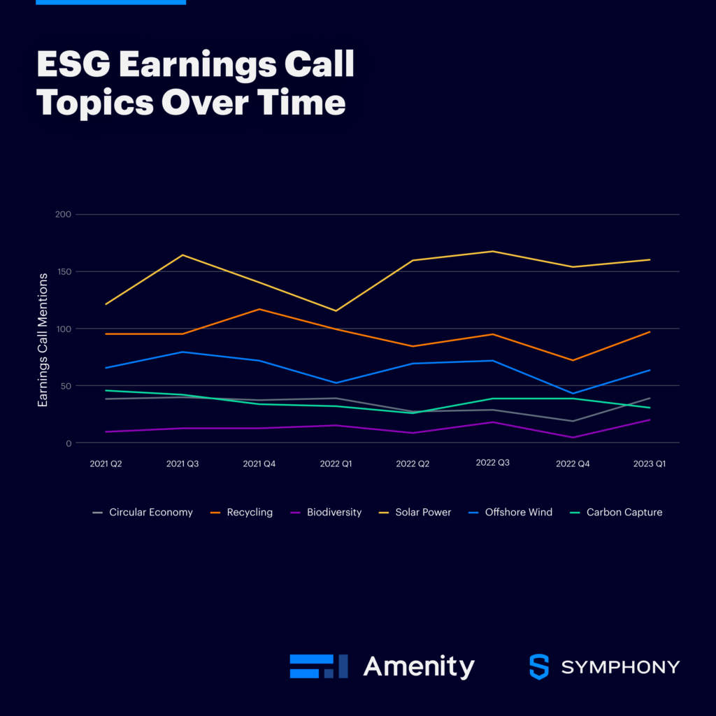 ESG Spotlight: Q1 Earnings Highlight Offshore Wind_image 1