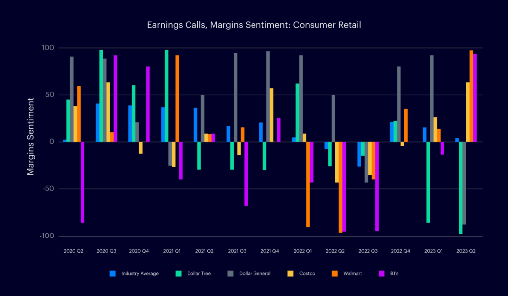 ESG Spotlight: Q2 Retail Winners_image 1