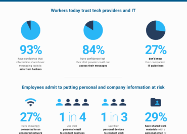 Workplace Confidential Infographic